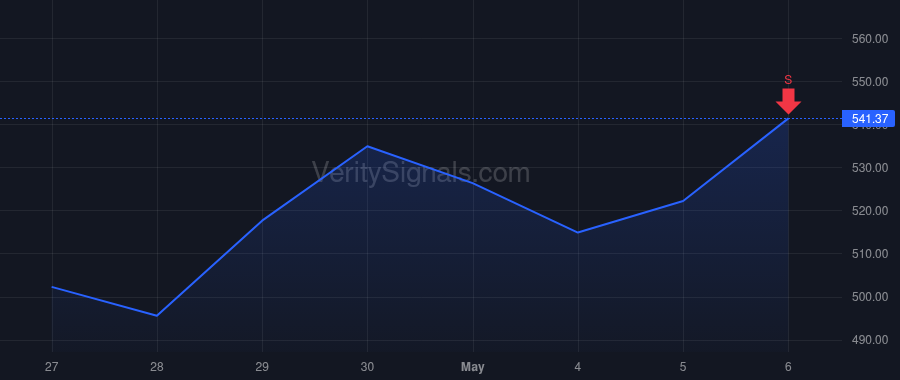 LII price after insider trade by Kosel Chris