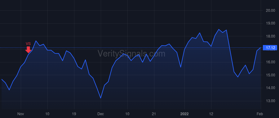 LIND price after insider trade by BRESSLER BENJAMIN
