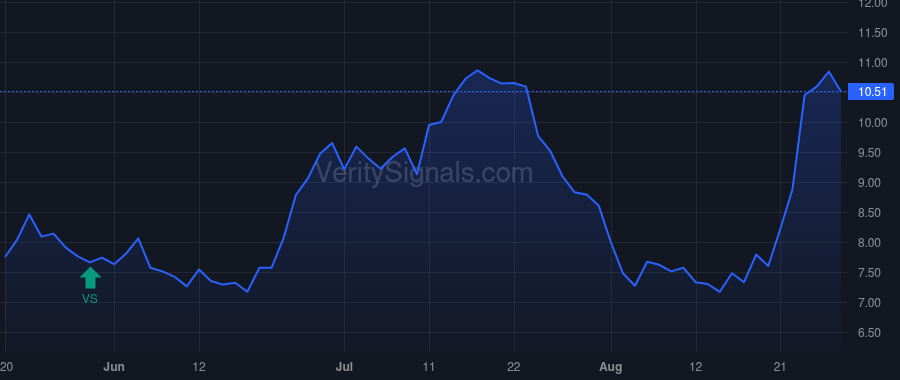 LIND price after insider trade by SCHULTZ ALEX P