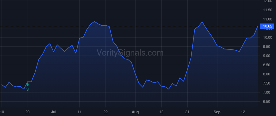 LIND price after insider trade by SCHULTZ ALEX P