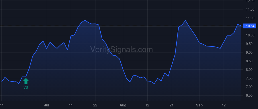 LIND price after insider trade by SCHULTZ ALEX P