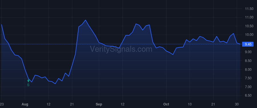 LIND price after insider trade by Lindblad Sven-Olof
