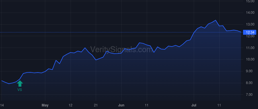 LIND price after insider trade by SCHULTZ ALEX P