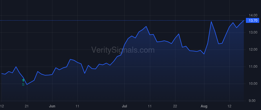LIND price after insider trade by SCHULTZ ALEX P