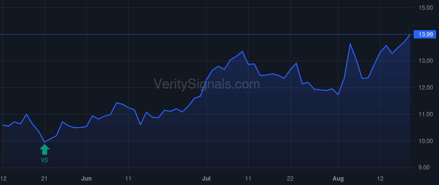 LIND price after insider trade by SCHULTZ ALEX P
