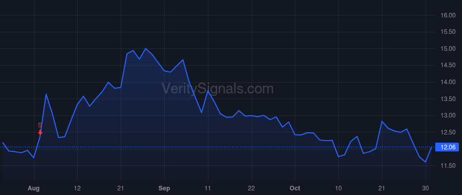 LIND price after insider trade by BRESSLER BENJAMIN