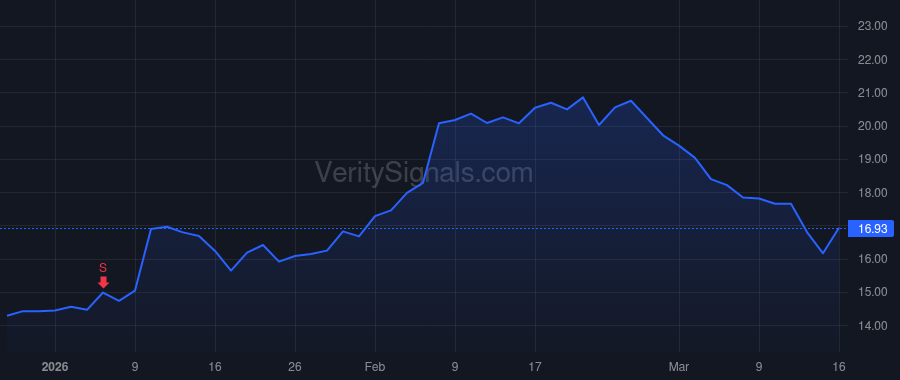 LIND price after insider trade by BRESSLER BENJAMIN