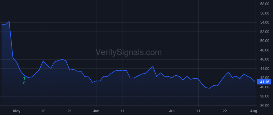 LINE price after insider trade by Thattai Sudarsan V