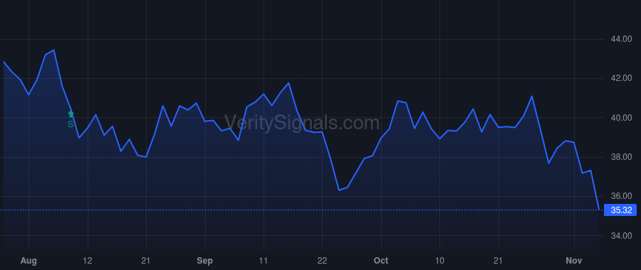LINE price after insider trade by Thattai Sudarsan V