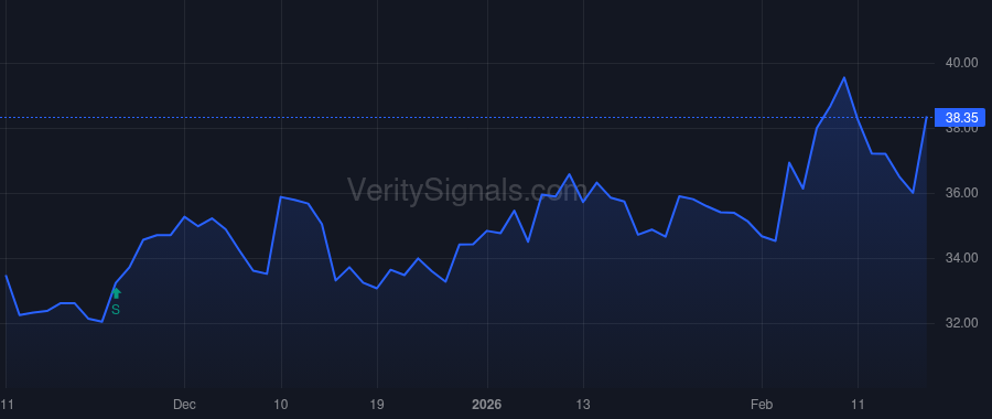 LINE price after insider trade by Forste Adam Matthew Schwartz