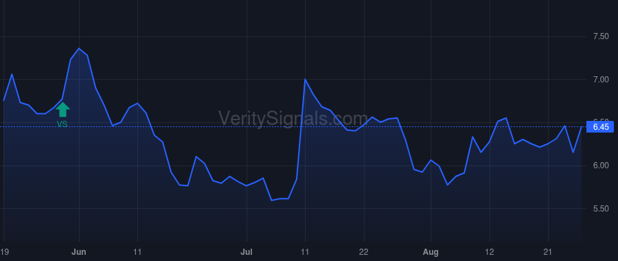 LION price after insider trade by Liberty 77 Capital L.P.