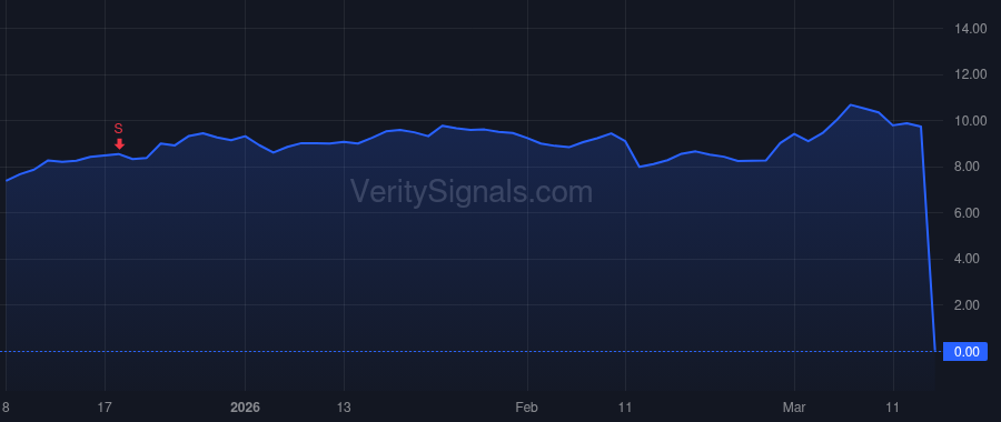 LION price after insider trade by FELTHEIMER JON