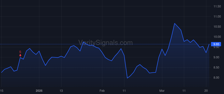 LION price after insider trade by FELTHEIMER JON