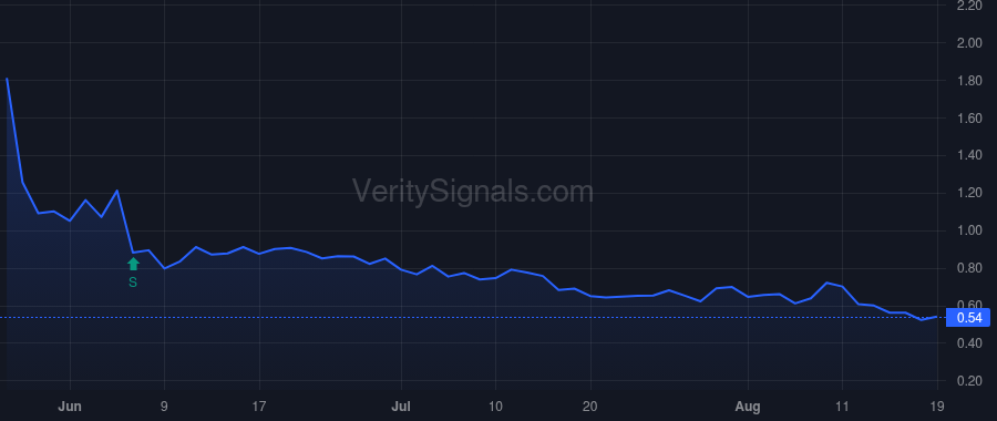 LIQT price after insider trade by Bleichroeder LP