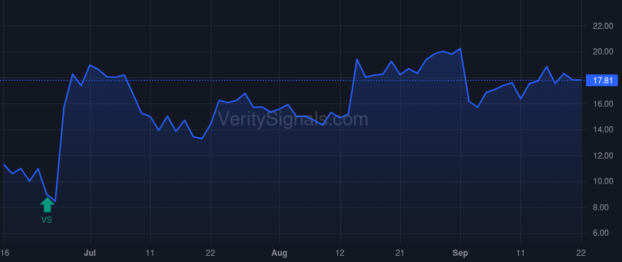 LIVE price after insider trade by Isaac Jon