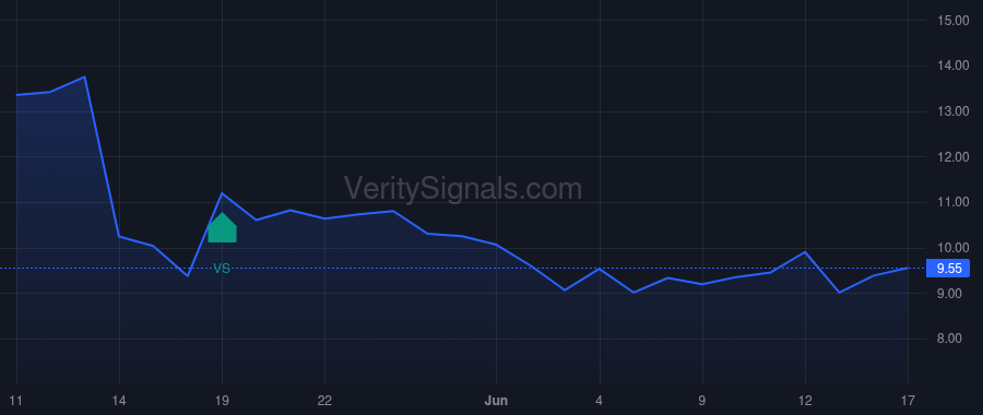 LIVE price after insider trade by Isaac Jon