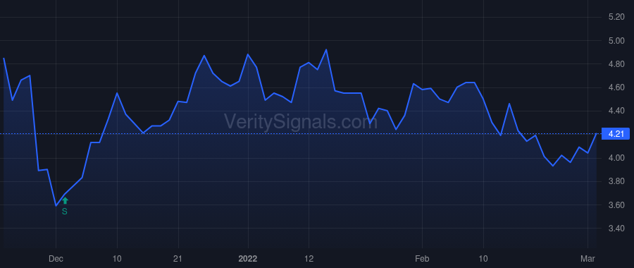 LJPC price after insider trade by RAMSAY DAVID A