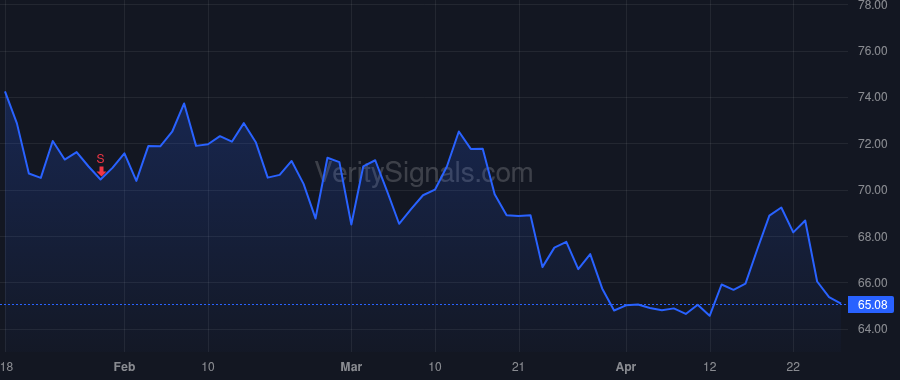 LKFN price after insider trade by Steiner Jonathan P