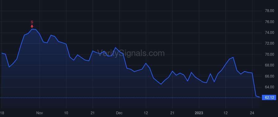 LKFN price after insider trade by Lahrman Brok A