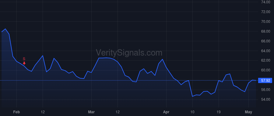 LKFN price after insider trade by FINDLAY DAVID M