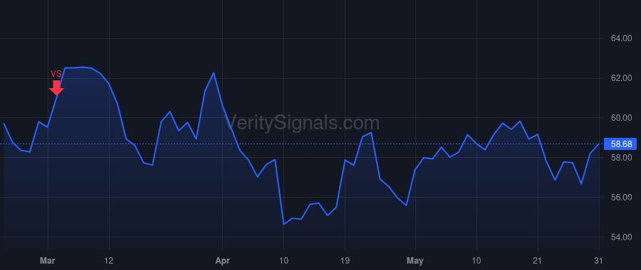 LKFN price after insider trade by FINDLAY DAVID M