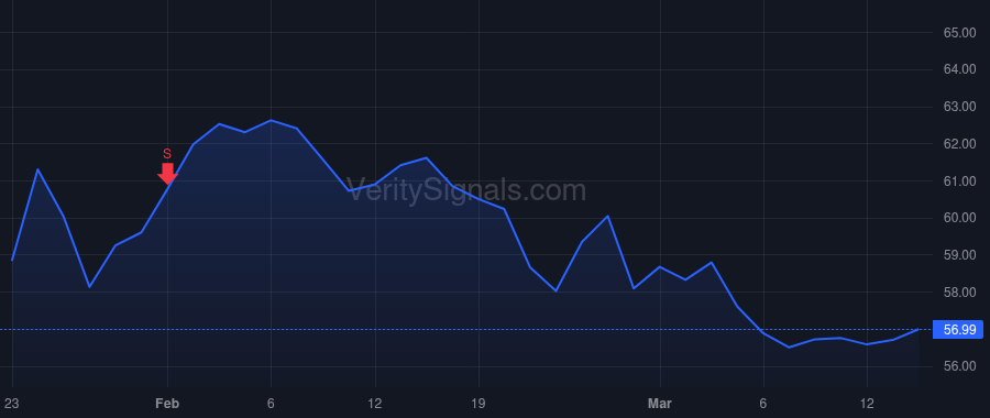 LKFN price after insider trade by FINDLAY DAVID M