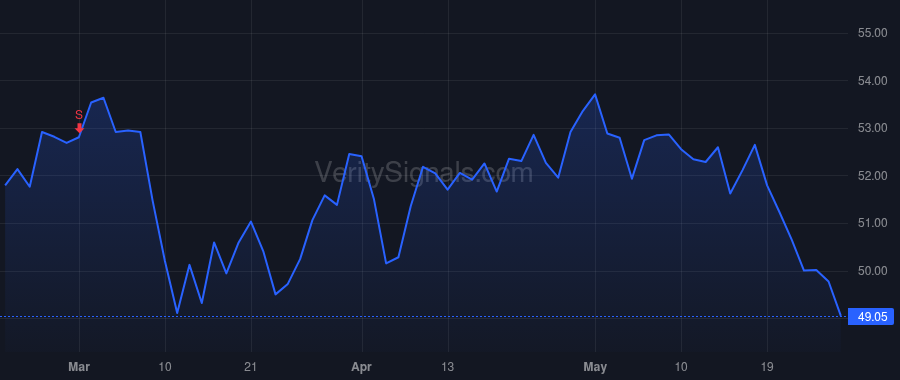 LKQ price after insider trade by ValueAct Holdings, L.P.