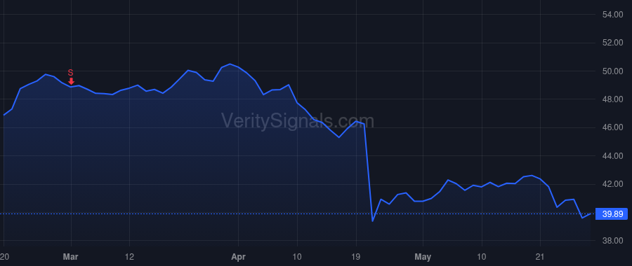 LKQ price after insider trade by Zarcone Dominick P