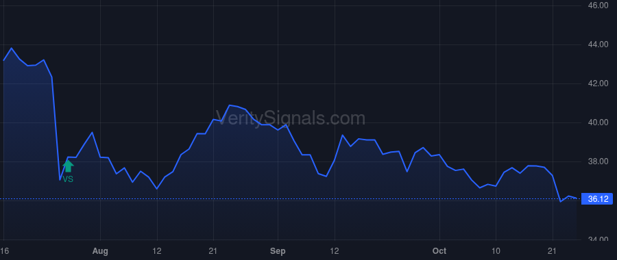 LKQ price after insider trade by Jude Justin L