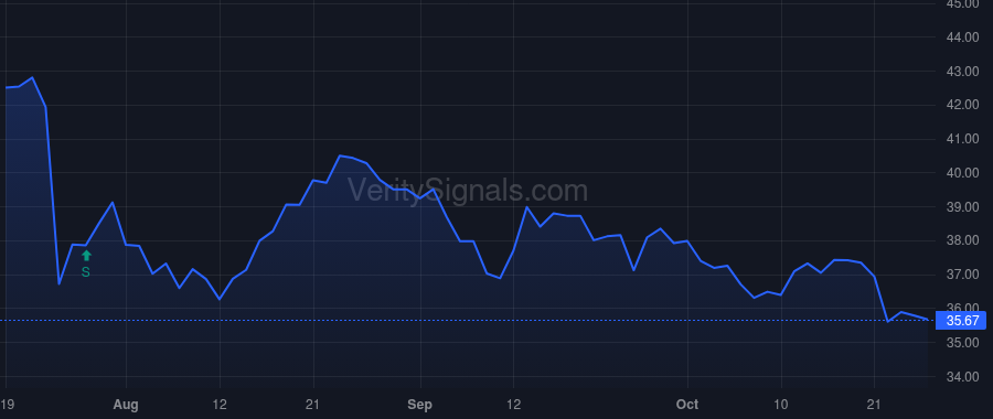 LKQ price after insider trade by CLARKE ANDREW C