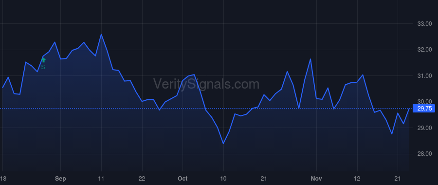LKQ price after insider trade by Jude Justin L