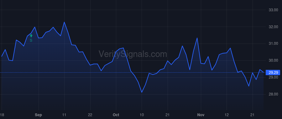 LKQ price after insider trade by Urbain Xavier