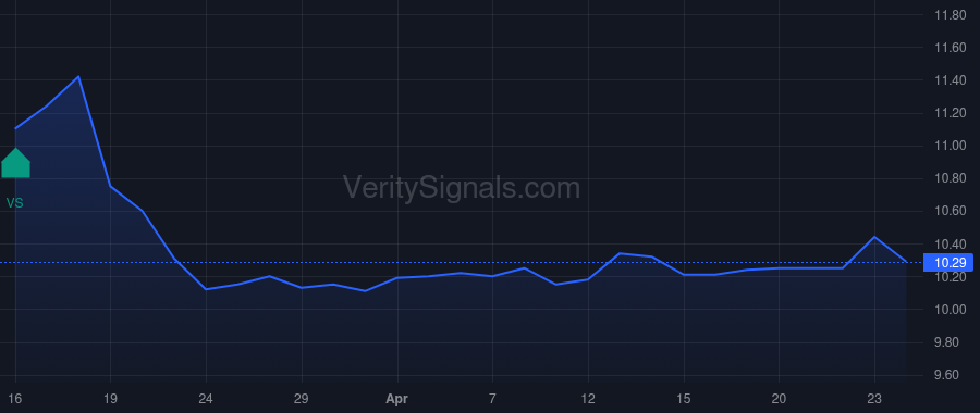 LMACA price after insider trade by MAFFEI GREGORY B