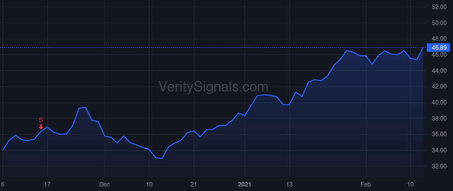 LMAT price after insider trade by LeMaitre George W