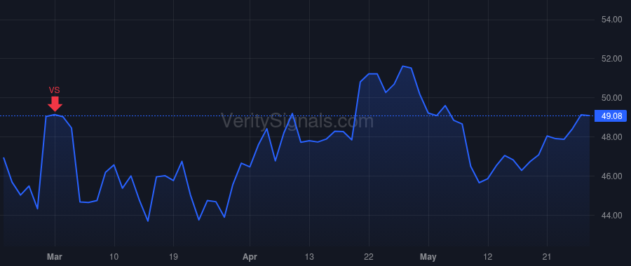 LMAT price after insider trade by LeMaitre George W