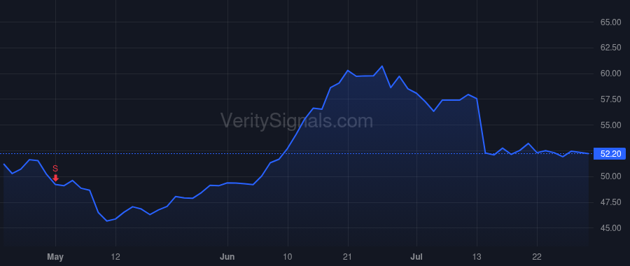 LMAT price after insider trade by LeMaitre George W