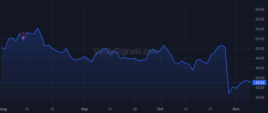 LMAT price after insider trade by LeMaitre George W