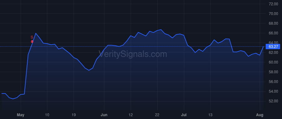 LMAT price after insider trade by LeMaitre George W