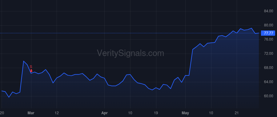 LMAT price after insider trade by LeMaitre George W