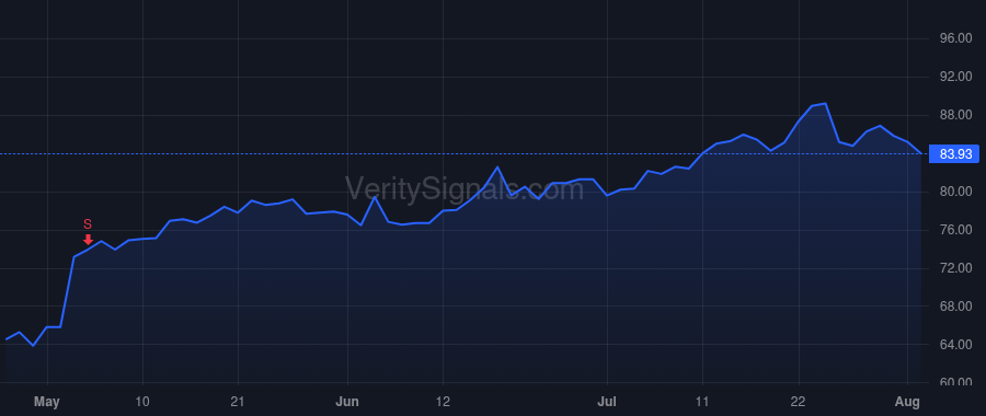 LMAT price after insider trade by LeMaitre George W