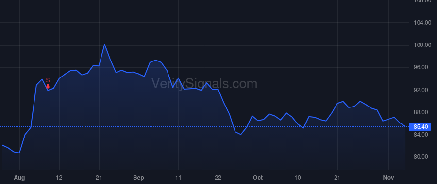 LMAT price after insider trade by Roberts David B