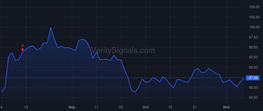 LMAT price after insider trade by Roberts David B