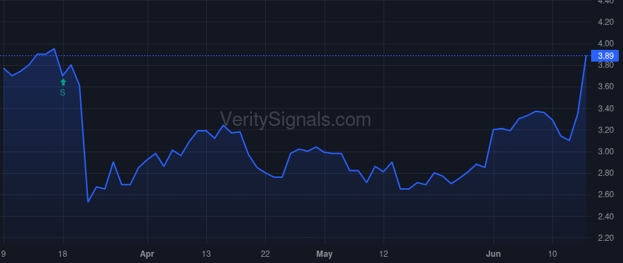 LMB price after insider trade by Pratt Brian