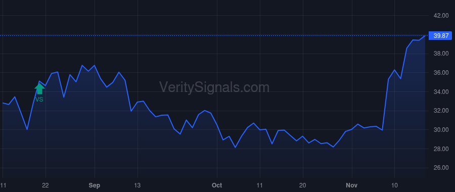 LMB price after insider trade by McCann Michael M