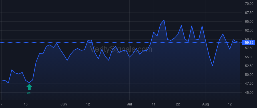 LMB price after insider trade by McCann Michael M
