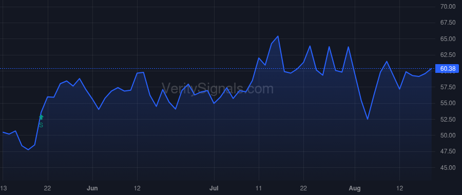 LMB price after insider trade by McCann Michael M