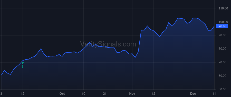 LMB price after insider trade by Gaboury David Richard