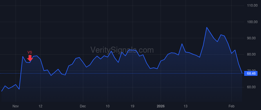 LMND price after insider trade by BIXBY TIMOTHY E