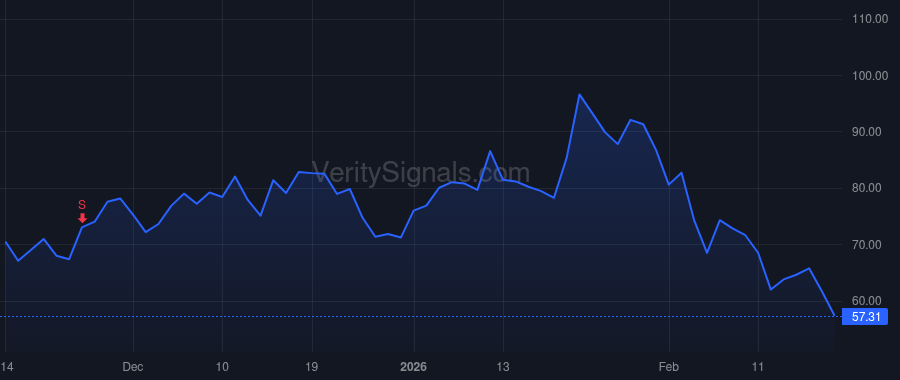 LMND price after insider trade by BIXBY TIMOTHY E