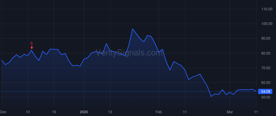 LMND price after insider trade by Schwartz Debra